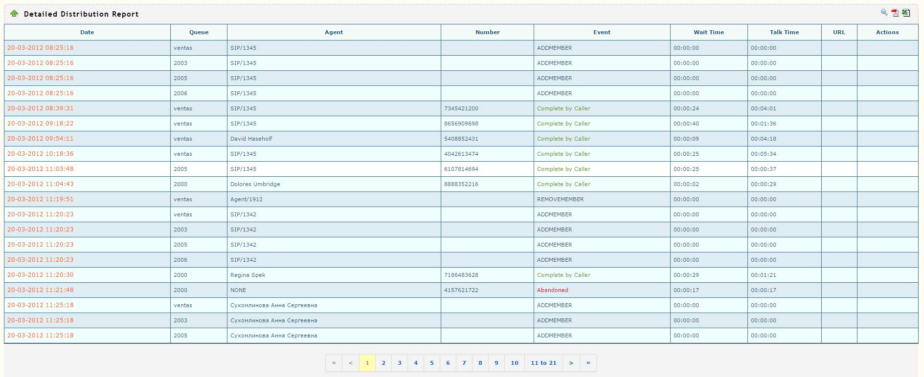Distribution Detailed