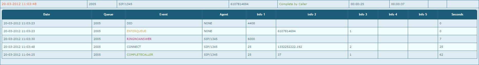 Distribution Detailed